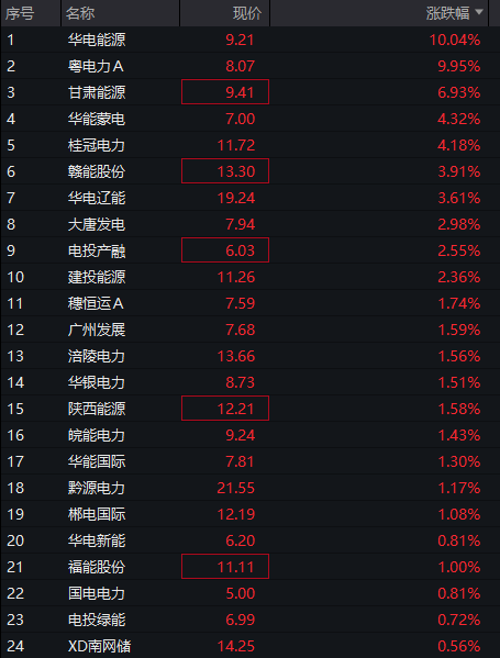 A股三大股指震荡下跌,芯片产业链活跃,华虹、中芯国际拉升,恒指跌超1%,科网股集体低迷,泡泡玛特逆势涨超3% - 图片9