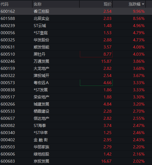 A股三大股指震荡下跌,芯片产业链活跃,华虹、中芯国际拉升,恒指跌超1%,科网股集体低迷,泡泡玛特逆势涨超3% - 图片7