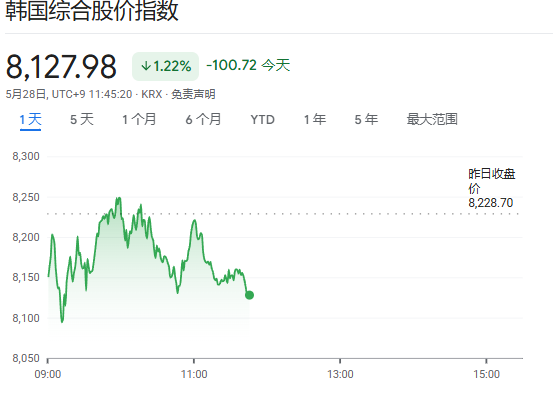 美伊和谈受阻,亚洲股市承压,日韩领跌,油价拉升2%,金价跌破4400美元关口 - 图片1