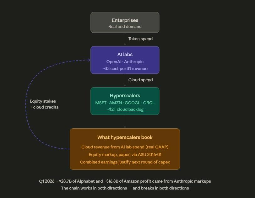 当Token比人更贵,“AI叙事”就碰到麻烦了 - 图片3