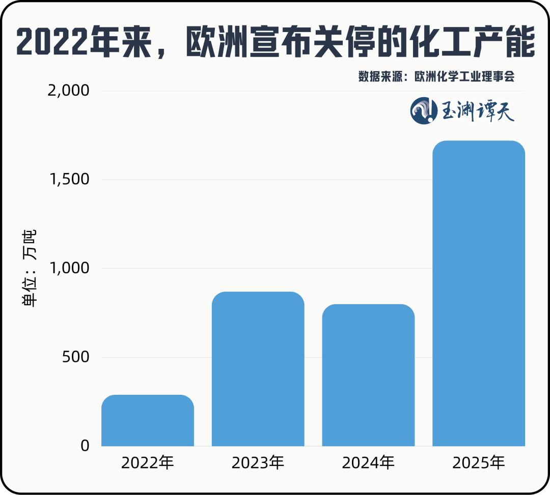 独家披露：欧盟若执意推动“产能过剩工具”，中方必将反制 - 图片1