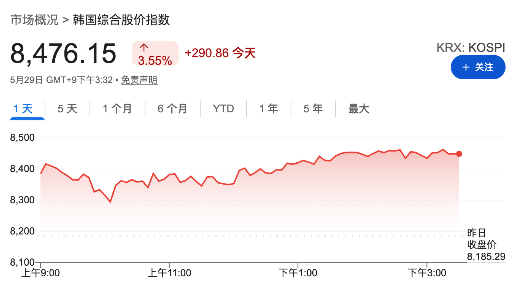 美伊停火预期提振全球股市,日韩股指新高,油价承压,金涨银跌 - 图片3