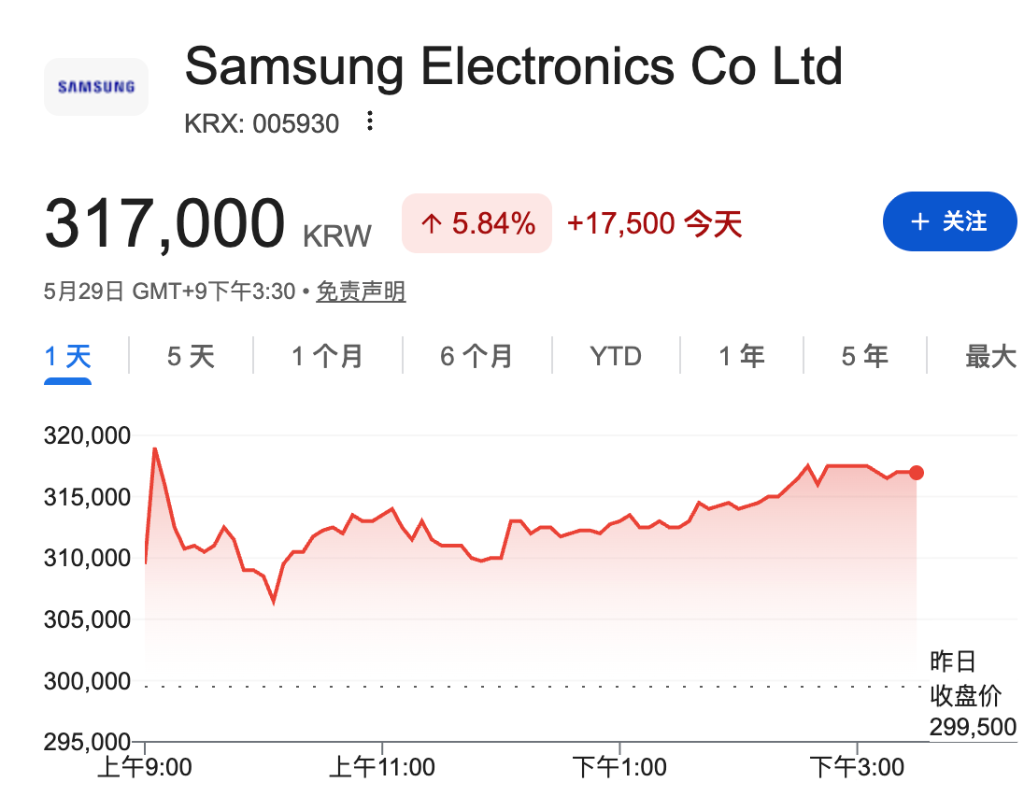 美伊停火预期提振全球股市,日韩股指新高,油价承压,金涨银跌 - 图片4