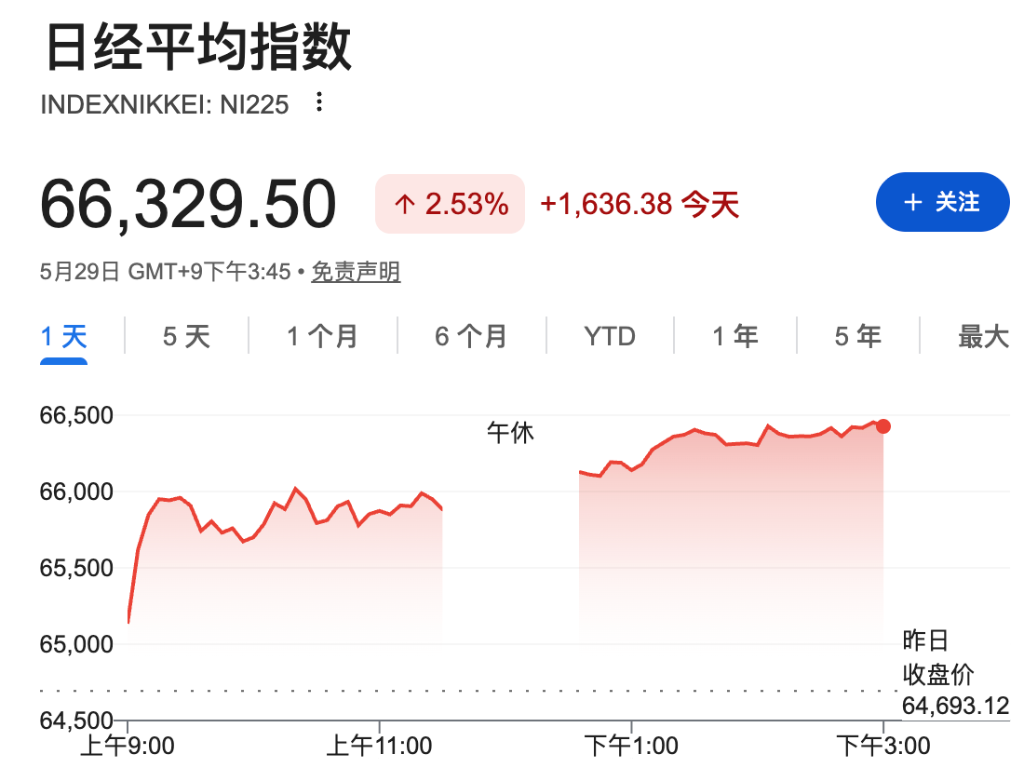 美伊停火预期提振全球股市,日韩股指新高,油价承压,金涨银跌 - 图片1