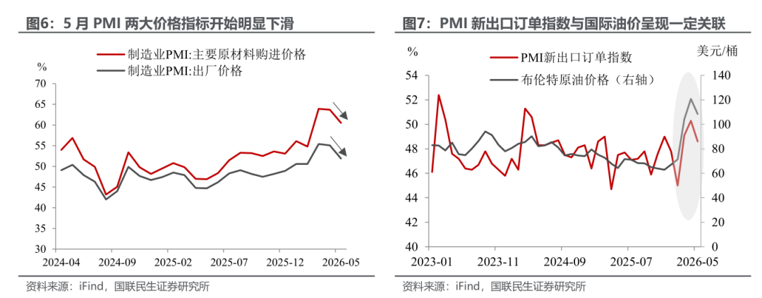 5月PMI:临界点考验 - 图片4