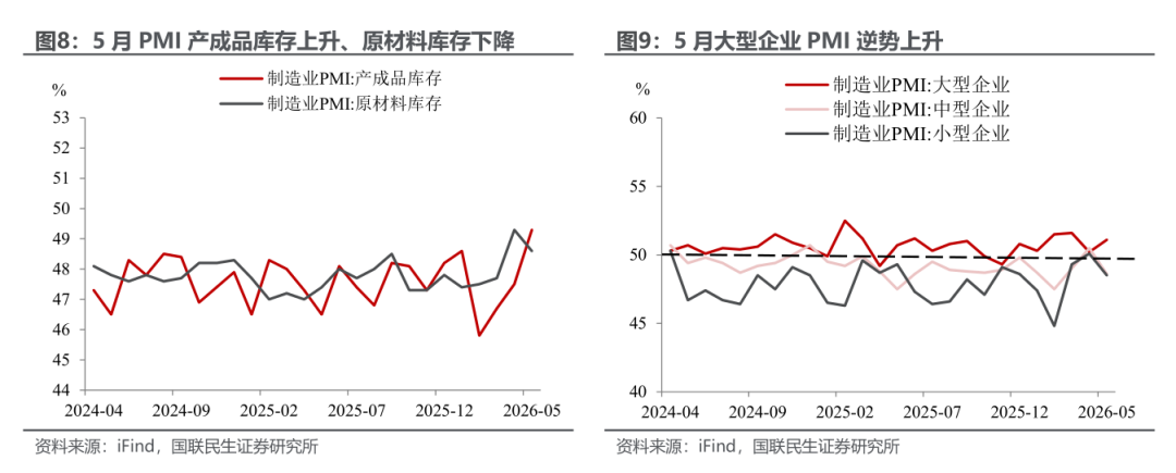 5月PMI:临界点考验 - 图片5