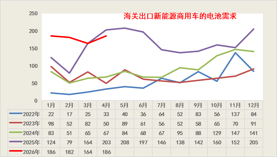 崔东树:1-4月锂电池行业总需求同比增长51% 储能与出口双轮驱动 - 图片8
