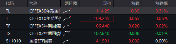 A股震荡上涨，AI应用概念活跃，算力硬件调整，恒科指大涨超2%，联想再创新高，泡泡玛特拉升7% - 图片3