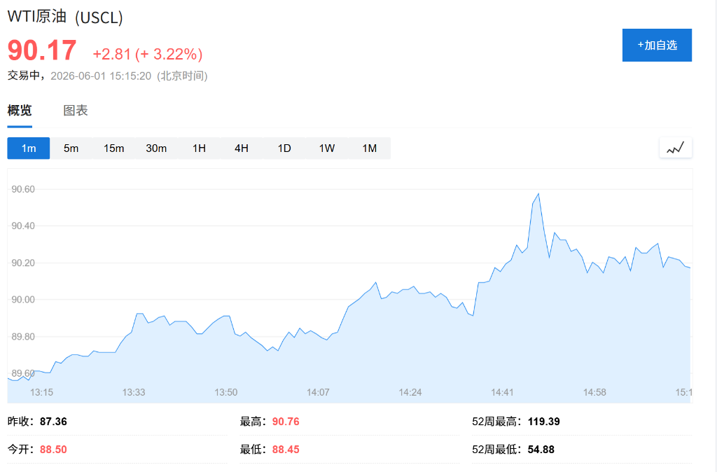 AI热情主导市场，日韩股市齐创新高，三星电子大涨10%，油价攀升 - 图片3