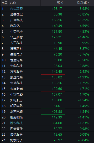 A股震荡上涨，AI应用概念活跃，算力硬件调整，恒科指大涨超2%，联想再创新高，泡泡玛特拉升7% - 图片8