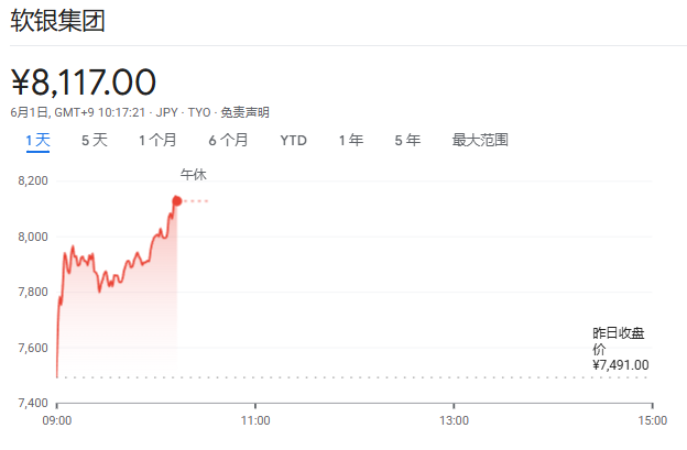 AI热情主导市场，日韩股市齐创新高，三星电子大涨10%，油价攀升 - 图片2