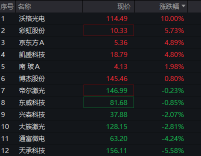 A股震荡上涨，AI应用概念活跃，算力硬件调整，恒科指大涨超2%，联想再创新高，泡泡玛特拉升7% - 图片10