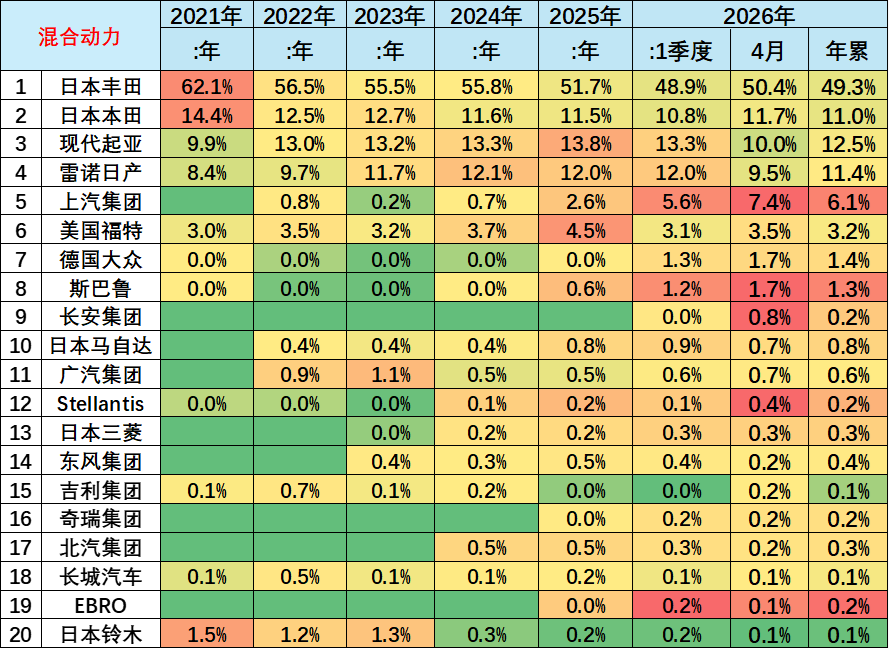 崔东树:2026年1-4月世界新能源汽车销量665万台 中国占比达61% - 图片22