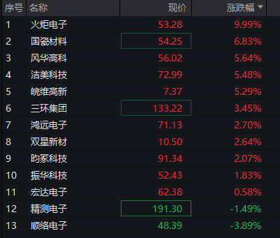 A股震荡上涨，AI应用概念活跃，算力硬件调整，恒科指大涨超2%，联想再创新高，泡泡玛特拉升7% - 图片11
