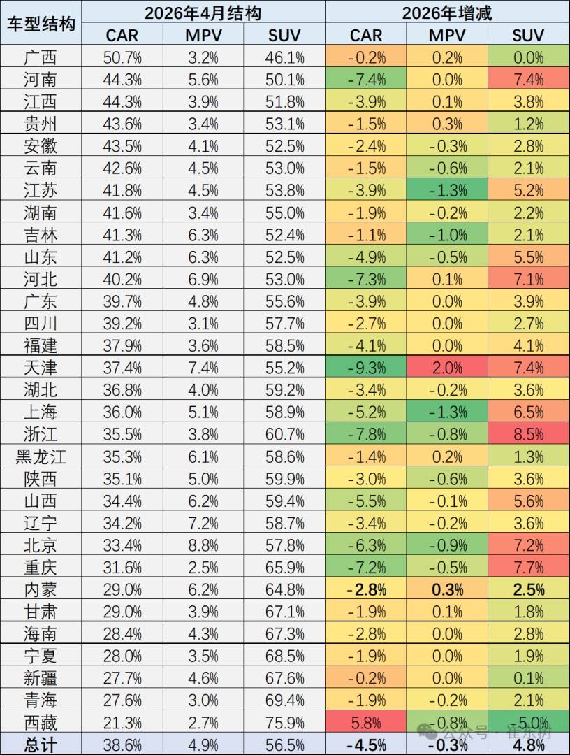 崔东树:4月乘用车市场“北强南弱”格局暂遇调整 南方补贴政策拉动效应凸显 - 图片4