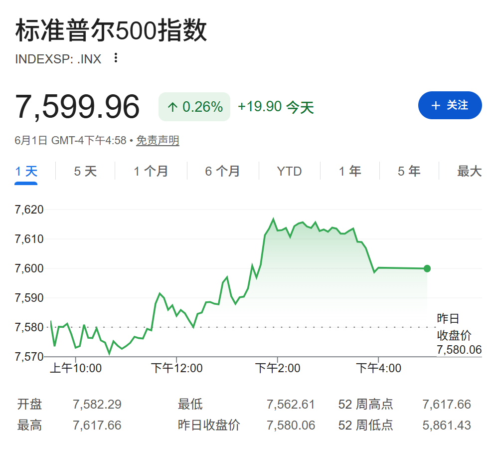 AI主导市场行情,Marvell夜盘涨超14%,黄金涨1%,铝价四年新高,比特币跌破7万 - 图片1