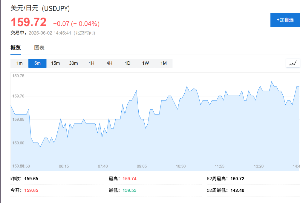 AI主导市场行情,Marvell夜盘涨超14%,黄金涨1%,铝价四年新高,比特币跌破7万 - 图片4