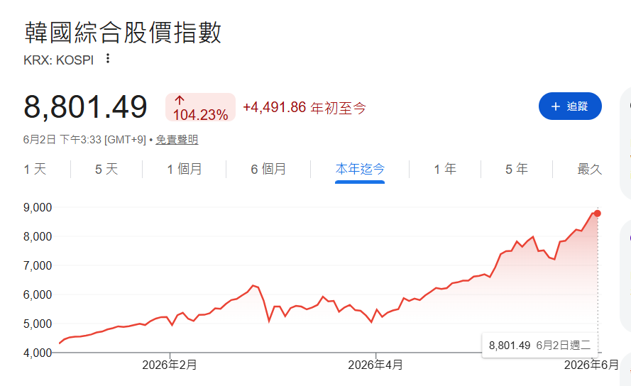 存储超级周期托底 韩元升值蓄势待发 “存储芯片双雄”继续奏响韩国牛市狂想曲 - 图片2