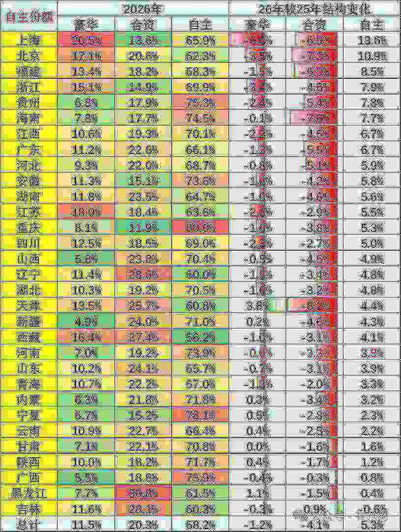 崔东树:4月乘用车市场“北强南弱”格局暂遇调整 南方补贴政策拉动效应凸显 - 图片7