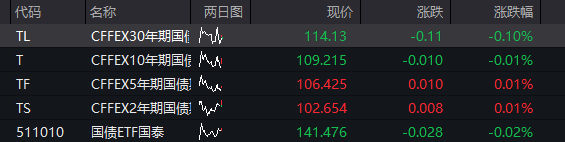 创业板涨1%，光模块拉升、“易中天”齐涨，恒科指大涨超2%，科网股爆发、腾讯涨逾4% - 图片3
