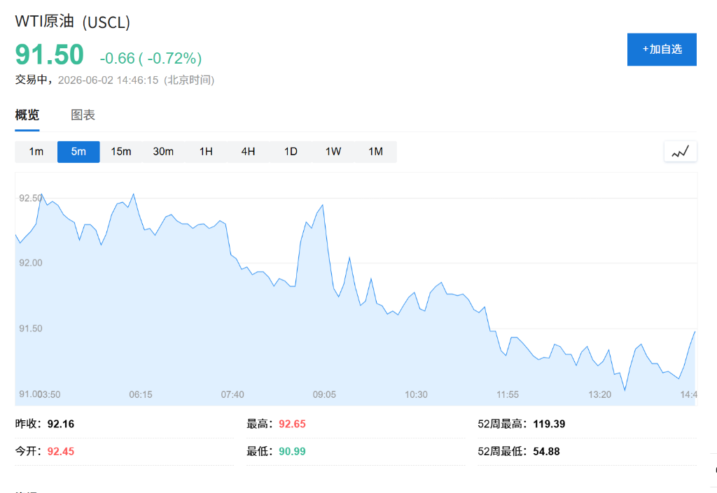 AI主导市场行情,Marvell夜盘涨超14%,黄金涨1%,铝价四年新高,比特币跌破7万 - 图片3