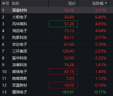 创业板涨1%，光模块拉升、“易中天”齐涨，恒科指大涨超2%，科网股爆发、腾讯涨逾4% - 图片11