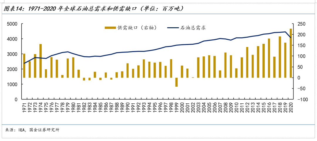 原油进入新的定价状态 - 图片11