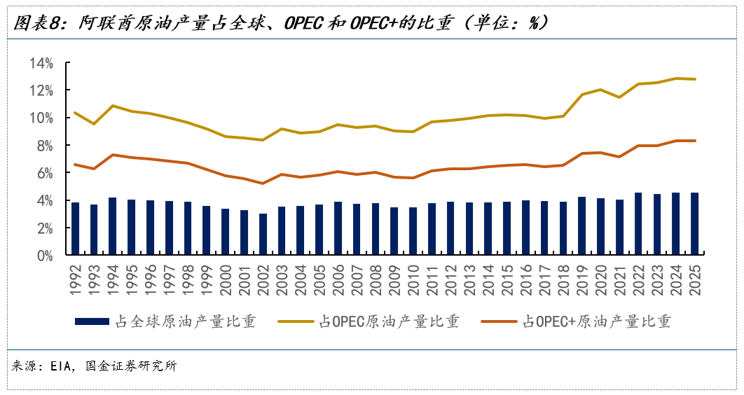 原油进入新的定价状态 - 图片6