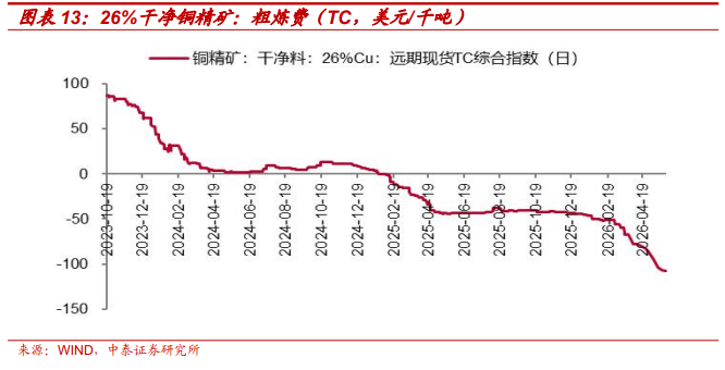 市场误判了战争,油铜铝库存见底,大宗商品“变盘时刻”临近! - 图片2