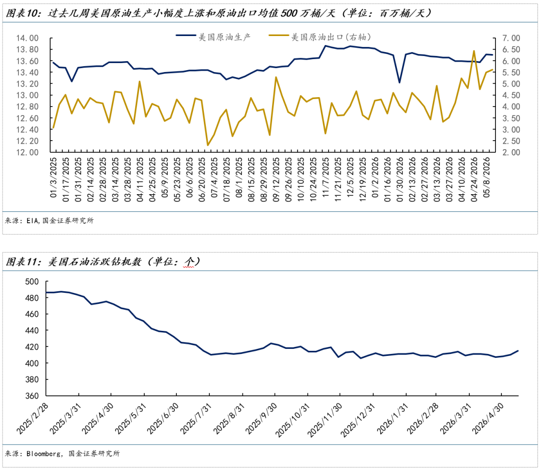 原油进入新的定价状态 - 图片8