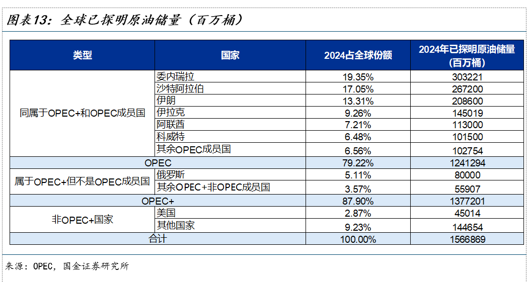 原油进入新的定价状态 - 图片10