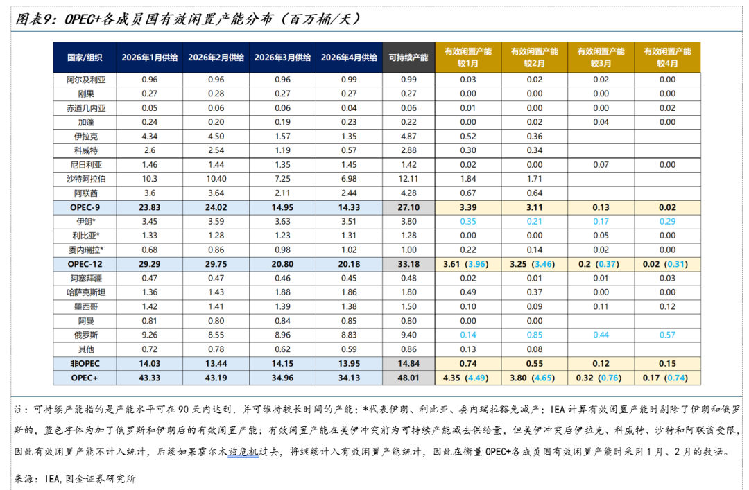 原油进入新的定价状态 - 图片7