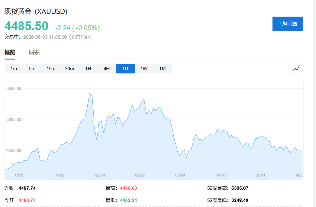 AI行情推亚太股市飙升，日经指数再创新高，东京电子涨10%、台积电新高，油价逼近100美元 - 图片4