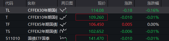 创业板涨超2%,算力硬件再爆发,芯片半导体拉升,恒科指跌超1%,科网股集体下跌 - 图片3