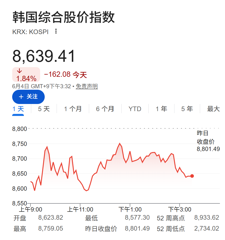 AI交易降温，纳指期货跌超1%，博通盘前跌14%，金涨油跌，比特币承压 - 图片2