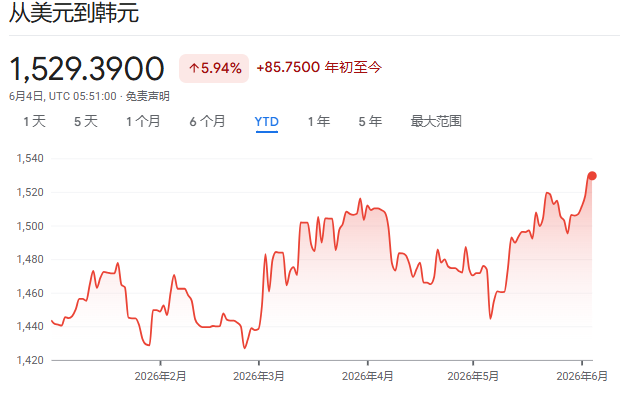警惕“羊群效应”！韩国财长：必要时出手干预汇市，对杠杆化炒股感到担心 - 图片1
