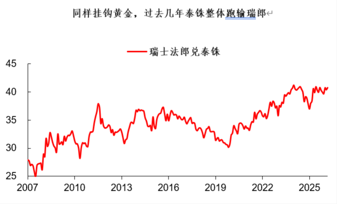 泰铢：挂钩黄金的“东南亚版避险货币” - 图片4