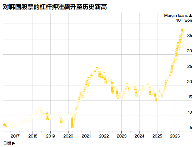 韩股“AI牛市”急踩刹车！存储双雄领跌，Kospi指数一度跳水6% - 图片4
