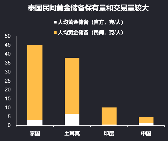 泰铢：挂钩黄金的“东南亚版避险货币” - 图片3