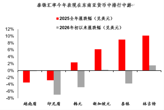 泰铢：挂钩黄金的“东南亚版避险货币” - 图片1