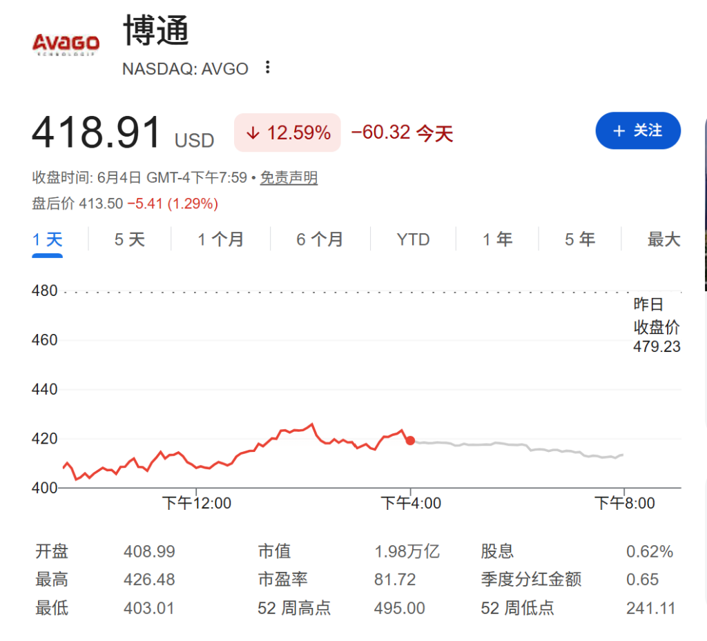 AI热潮降温，韩股重挫5.5%、SK海力士跌近10%，现货白银跌超2.5% - 图片2