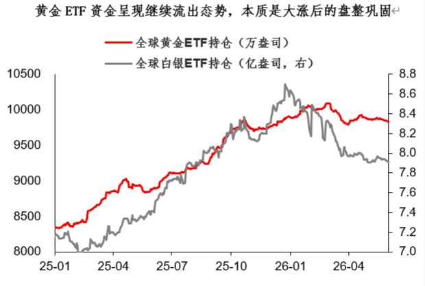 泰铢：挂钩黄金的“东南亚版避险货币” - 图片6