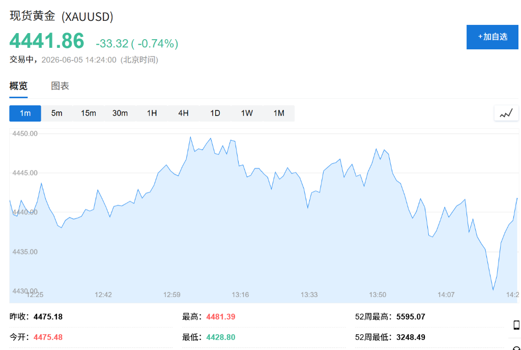 AI热潮降温，韩股重挫5.5%、SK海力士跌近10%，现货白银跌超2.5% - 图片3