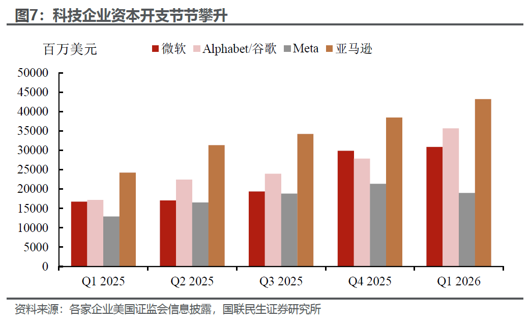 美国就业：碳基和硅基的两重天 - 图片5