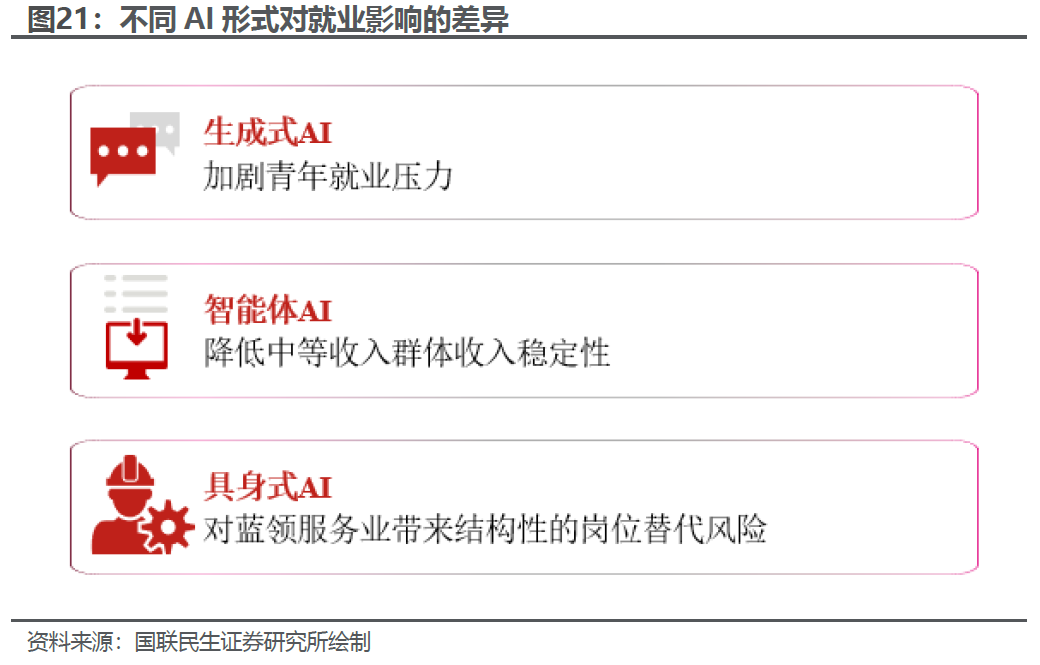 美国就业：碳基和硅基的两重天 - 图片16