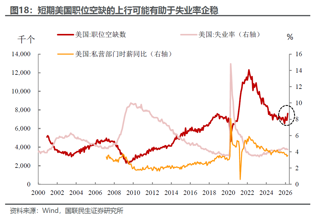 美国就业：碳基和硅基的两重天 - 图片13