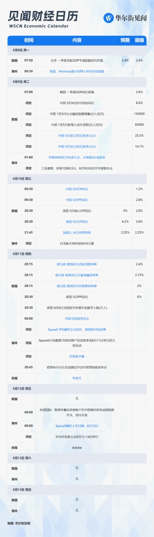 下周重磅日程:SpaceX上市、苹果WWDC大会、中美通胀数据 - 图片1