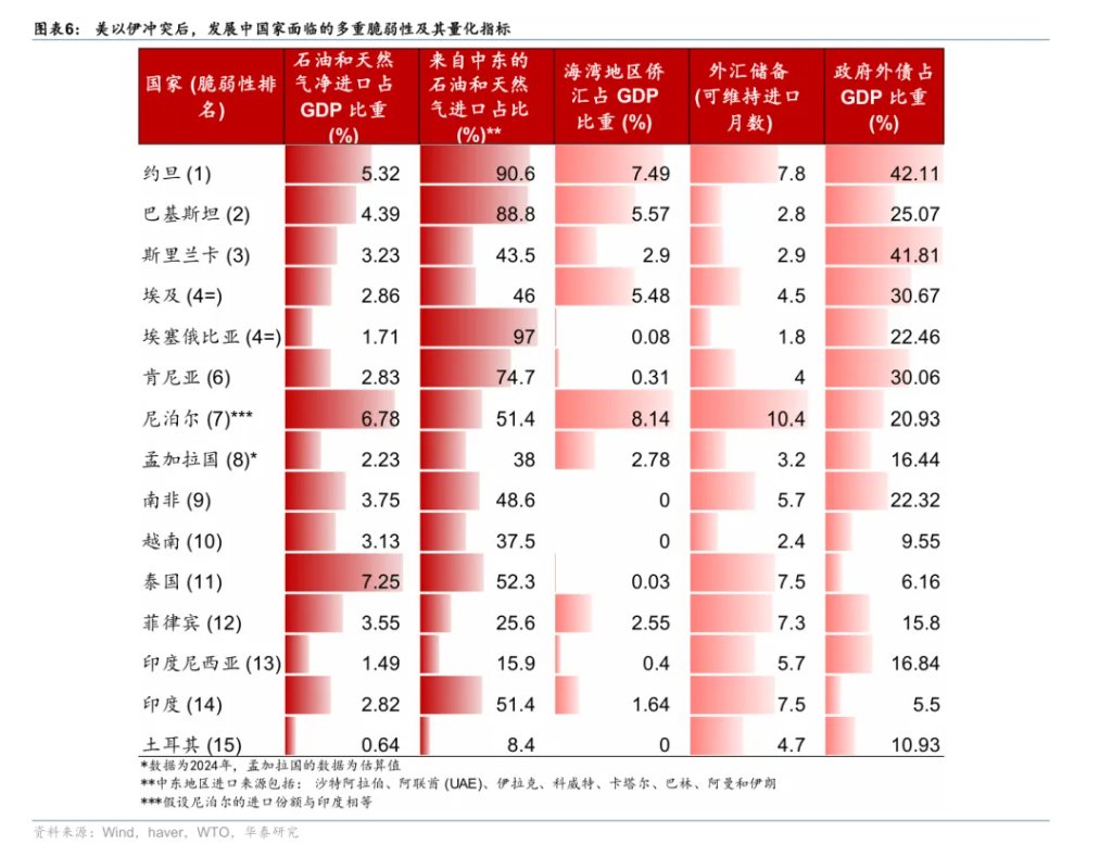为何“海峡不开，黄金难涨”？ - 图片6