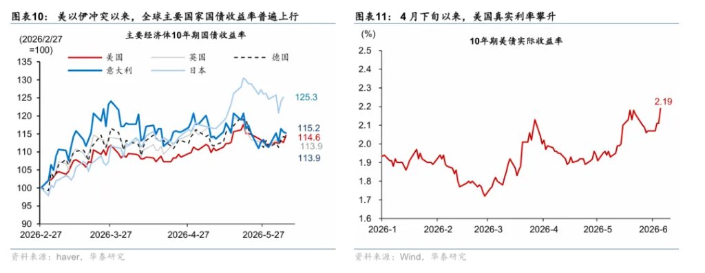 为何“海峡不开，黄金难涨”？ - 图片9