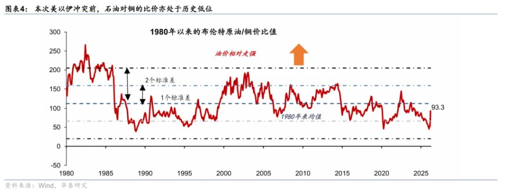 为何“海峡不开，黄金难涨”？ - 图片4